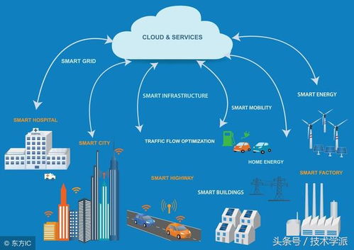 物联网技术架构、核心应用与网络开发前沿