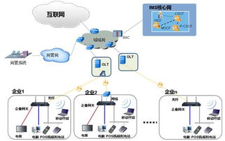 构建智能网络，缔造沟通价值 网经科技引领统一通信与网络安全新纪元
